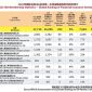 2025 IDA Membership Statistics — Global Rankings of Member Companies